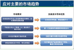 圖像感知技術(shù)的創(chuàng)新 貼近視覺需求的創(chuàng)新產(chǎn)品與服務(wù)